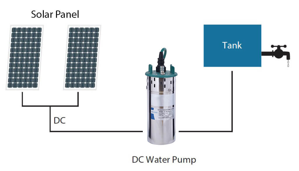 Deep Well Submersible Solar Water Pump - HAOSH Pump