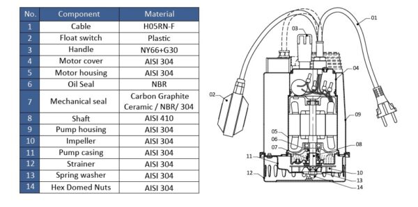 X1 sump pump parts