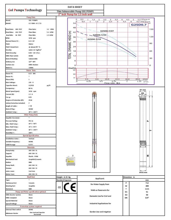 G2SDM 0.7 23 220 DATA SHEET thin submersible pump