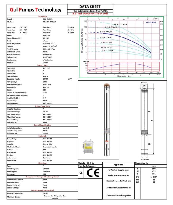 G3.5SDM6 10 110 DATA SHEET