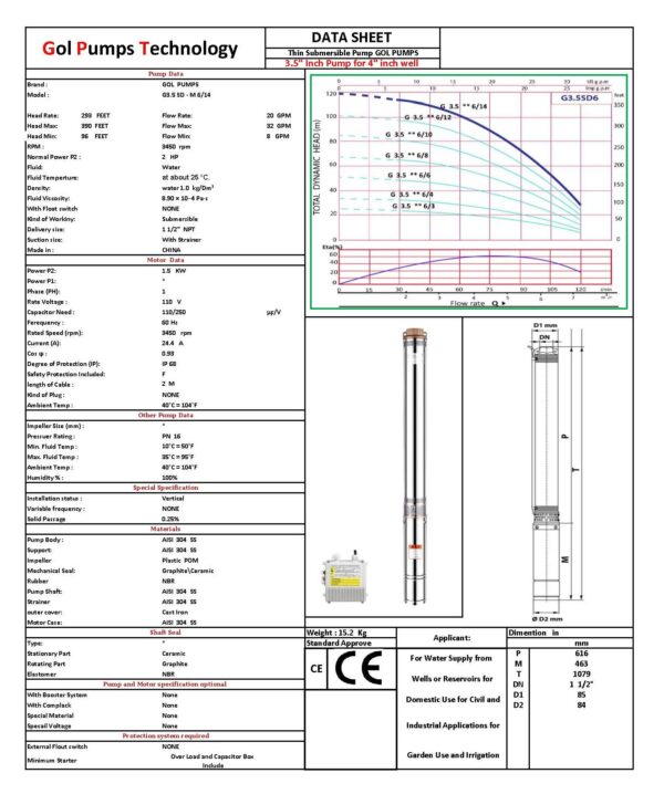 G3.5SDM6 14 110 DATA SHEET