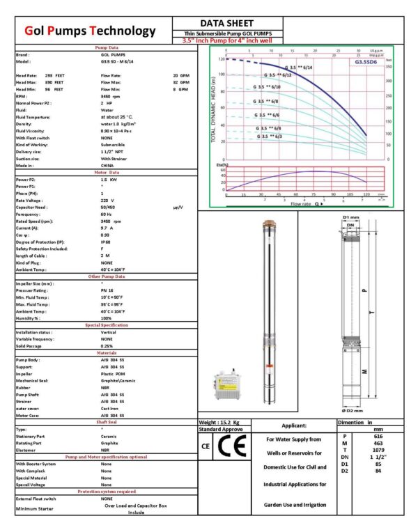 G3.5SDM6 14 220 DATA SHEET