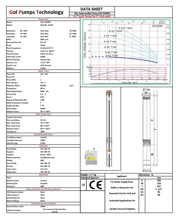 G3.5SDM6 3 110 DATA SHEET