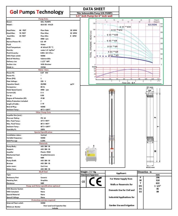 G3.5SDM6 3 220 DATA SHEET