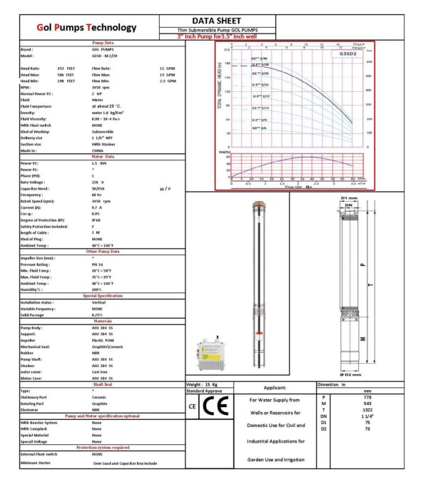 G3SDM2 28 220 DATA SHEET