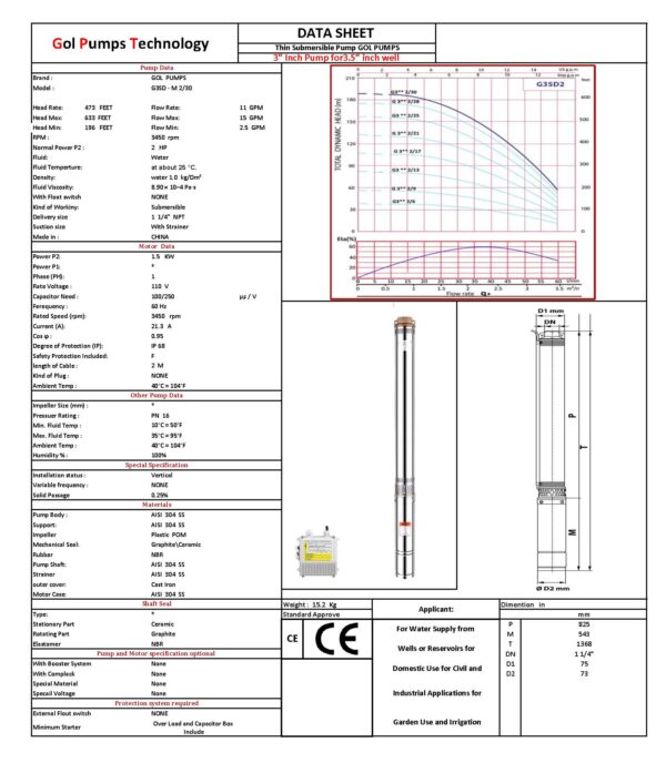 G3SDM2 30 110 DATA SHEET