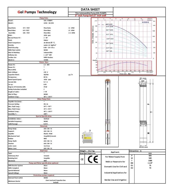 G3SDM2 30 220 DATA SHEET