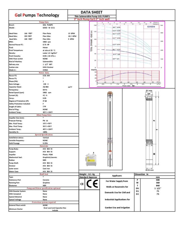 G3SDM3 11 220 DATA SHEET