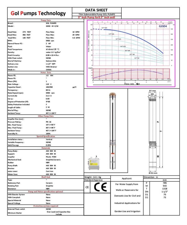 G3SDM4 18 110 DATA SHEET