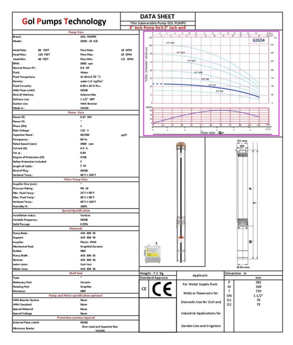 G3SDM4 6 110 DATA SHEET